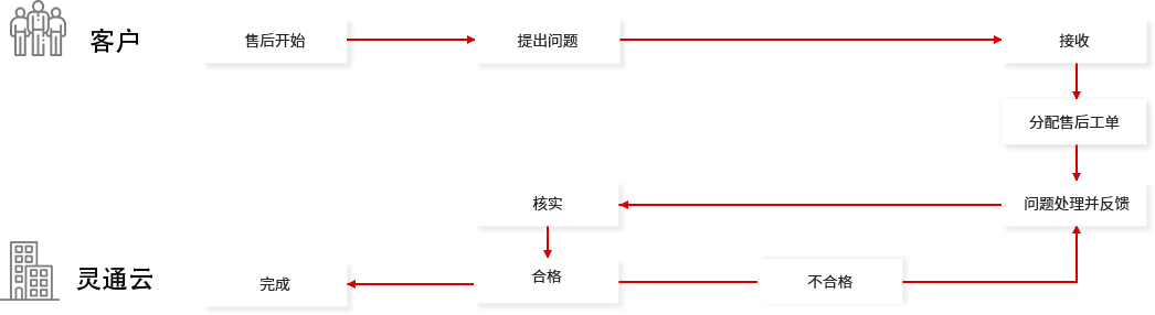 南通網(wǎng)站運(yùn)營維護(hù)